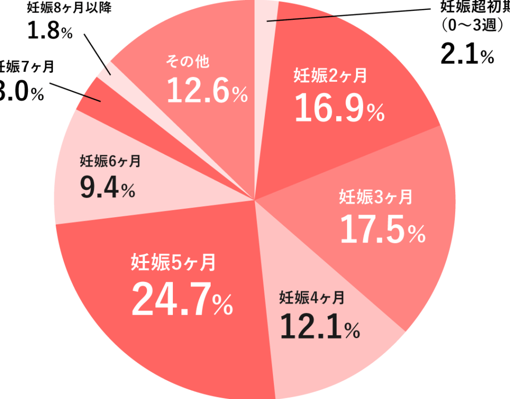 e5a68ae5a8a0-e881b7e5a0b4e381b8e381aee5a0b1e5918a-e38184e381a4e38199e3828be381b9e3818de3818be8a7a3e8aaac 妊娠 職場への報告 いつするべきか解説