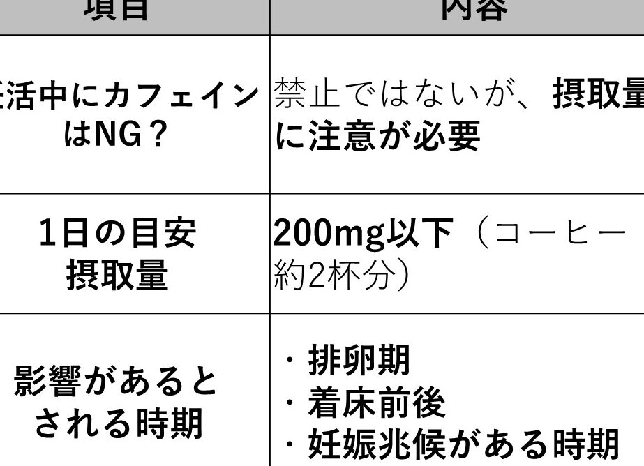 妊娠初期のカフェイン摂取量はどのくらいが安全か