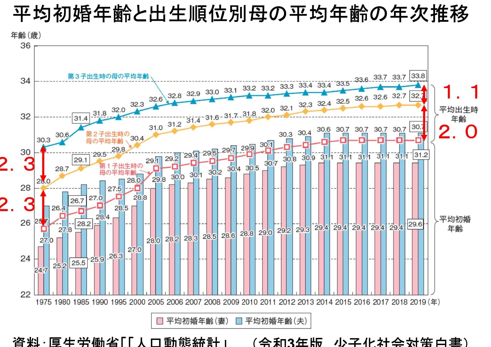 年子 何ヶ月で妊娠するかのタイミングと要因